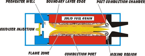 Micro Hybrid Combustion