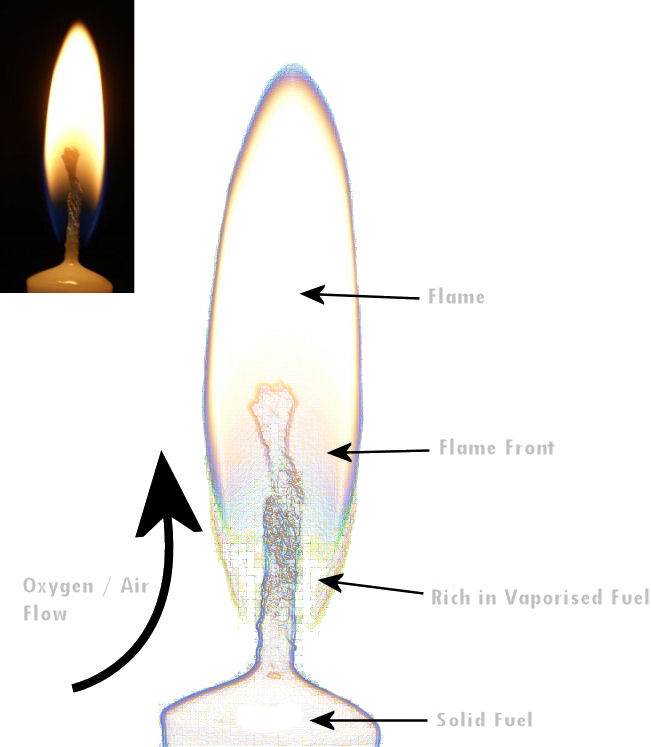 hybrid candle